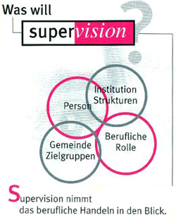 Supervision: Ziele