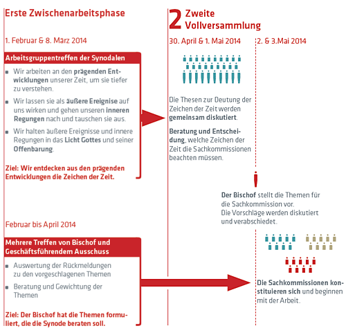 Zeit- und Arbeitsplan 2014 / 1 - aktualisiert im Februar - Erläuterungen im Text