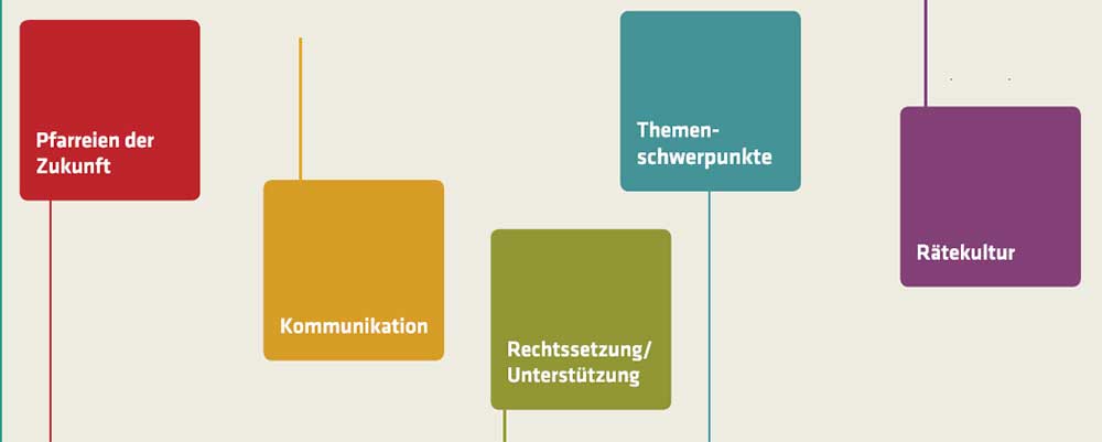 TPGs ganz allgemein - Grafik