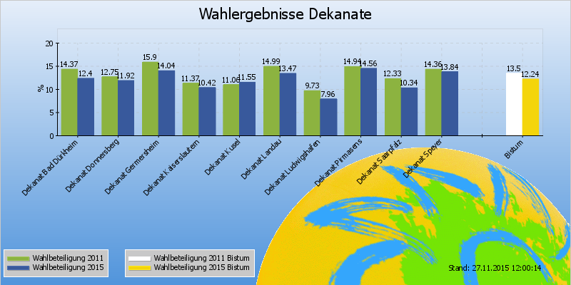 Übersicht Dekanate