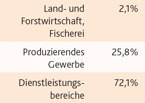 Tabelle Erwerbstätige