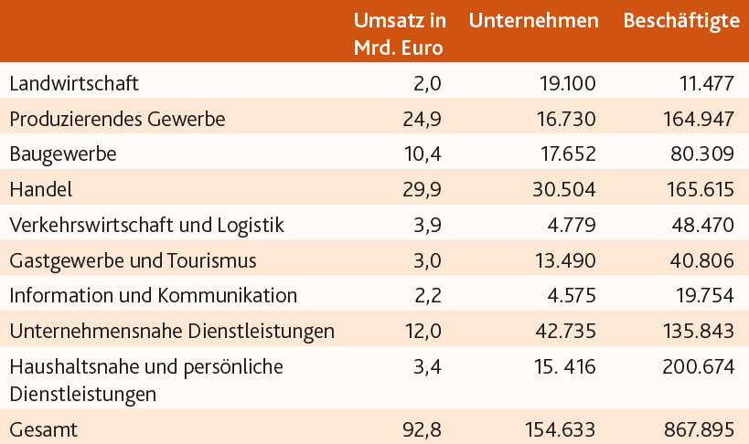 Tabelle Mittelstandskennzahlen