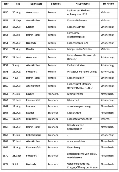 Datei:Kreissynode altenkirchen 01.jpg