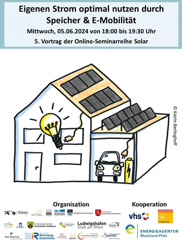 Plakat PV und Speicher, E-Mobilität