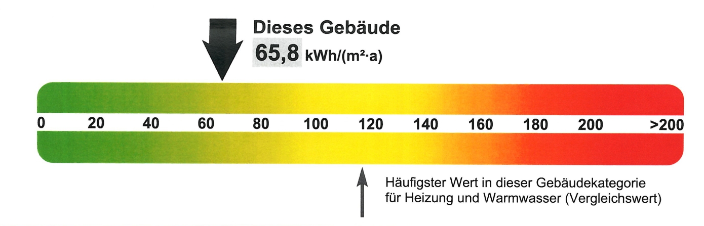 Zur Seite Energie- und Umweltinformationen am RheinMoselCampus