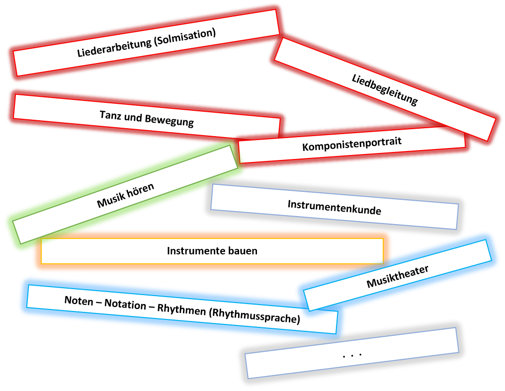 Bild mit bunten Titelkarten der Musik-Veranstaltungen