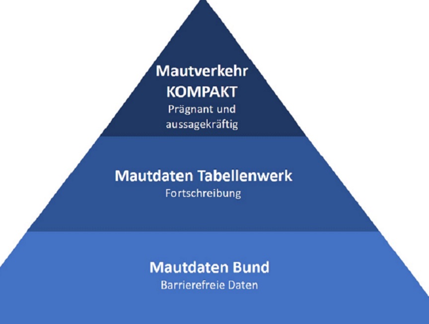 BAG veröffentlicht neues Format „Mautverkehr KOMPAKT