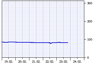 EinzelpegelansichtHeimbach