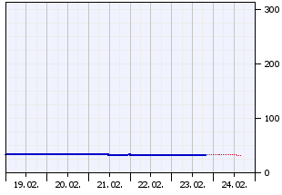 EinzelpegelansichtKallenfels