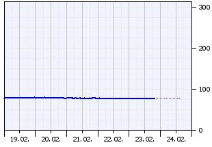 EinzelpegelansichtKellenbach