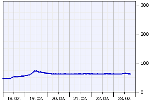 EinzelpegelansichtWeidenau2