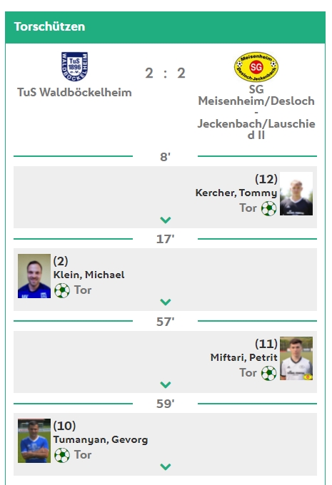 Torschützen