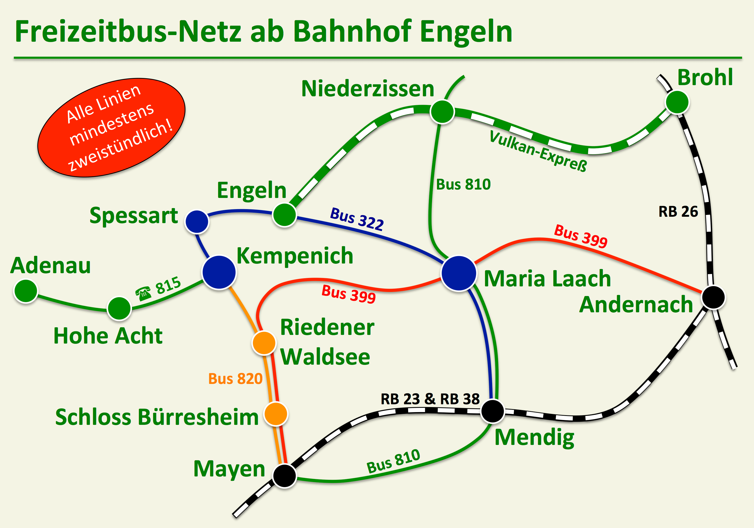 220304 Busnetz