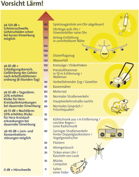 Bild Vorsicht Lärm!