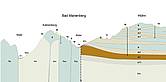 Hydrogeologische Kartierung Westerwaldkreis