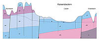 Ausschnitt aus Karte Hydrogeologische Schnitte