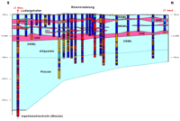 Hydrogeologischer Schnitt L2 / Mitte - Nord / Legende