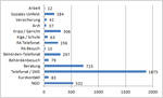 Statistik Mainz