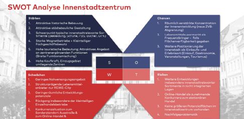 Quelle: Darstellung Stadt+Handel