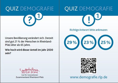 Erste Frage: Wie hoch wird der Anteil der über 65jährigen im Jahr 2030 in Rheinland-Pfalz sein? 29, 23 oder 25 Prozent?