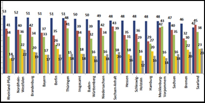 5. Deutscher Freiwilligensurvey 2019, Ausschnitt