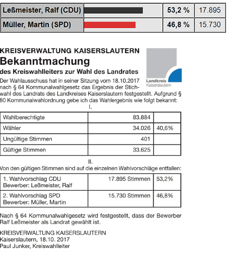 Ergebnis Landratswahl 2017 - Stichwahl