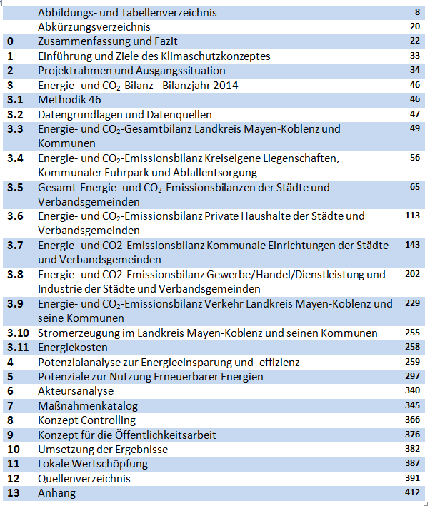 KSK Inhaltsverzeichnis